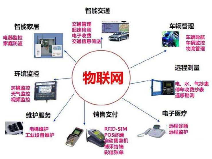 华芯兆业智能家居物联网卡购买全攻略 看这一篇就够了