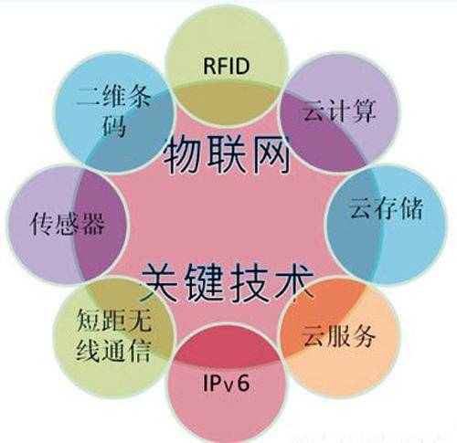 物联网概念个股全览 全家便利店引进遥控机器人缓解人力，物联网应用服务加速渗透