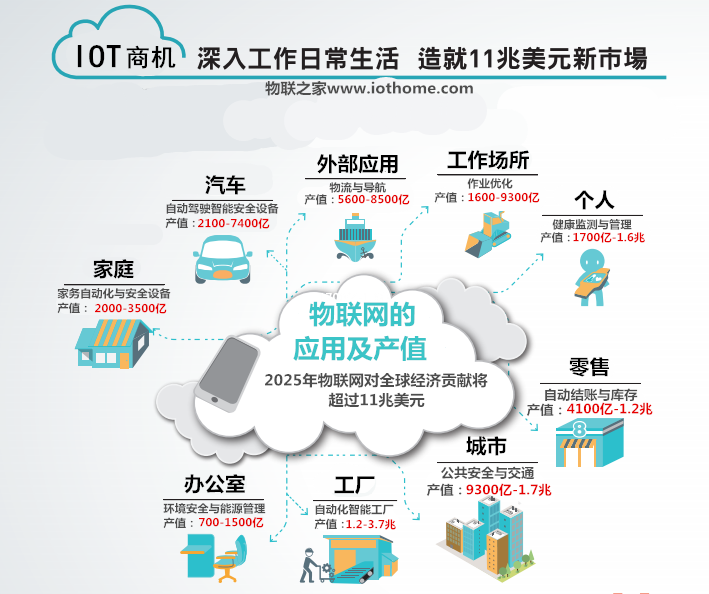 物联网的发展趋势与RFID应用 以瑞策咨询视角解读智能未来