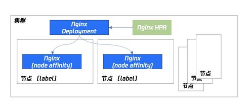 使用腾讯云容器服务玩转 Nginx Ingress 物联网应用服务